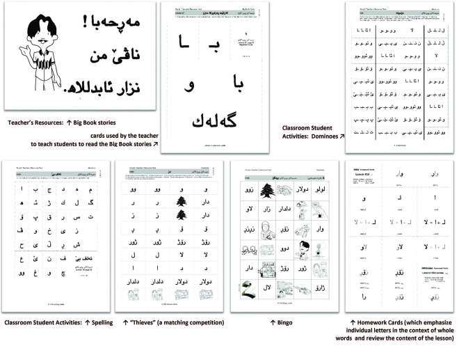 trp activities.examples